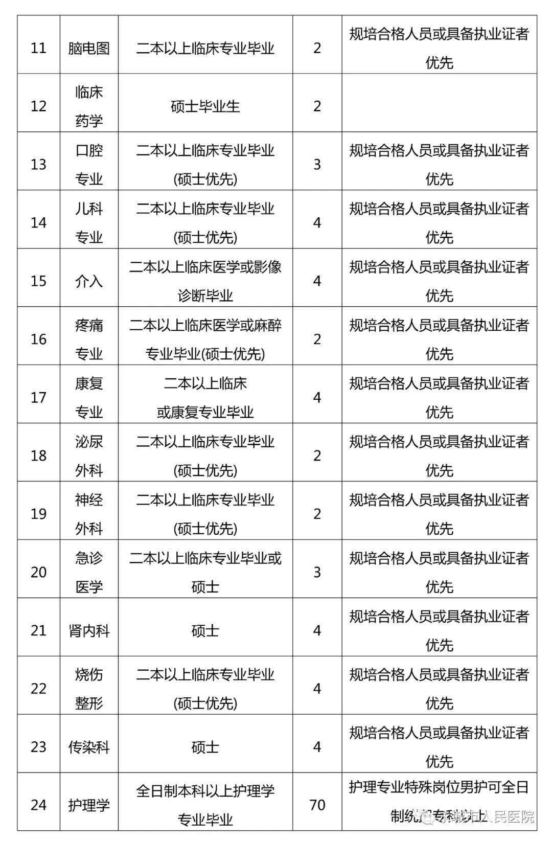 永城最新招聘信息汇总