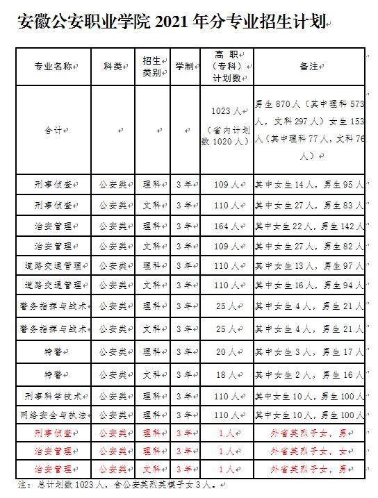 最新大学专业分类与发展趋势概览