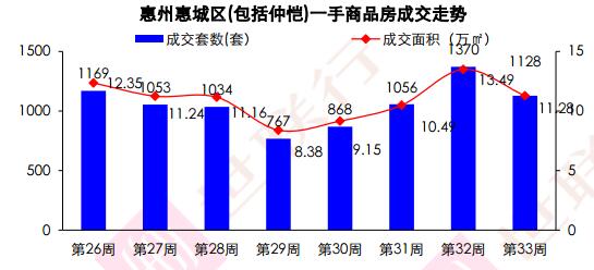 惠州房价走势揭秘，最新消息、市场分析与未来预测