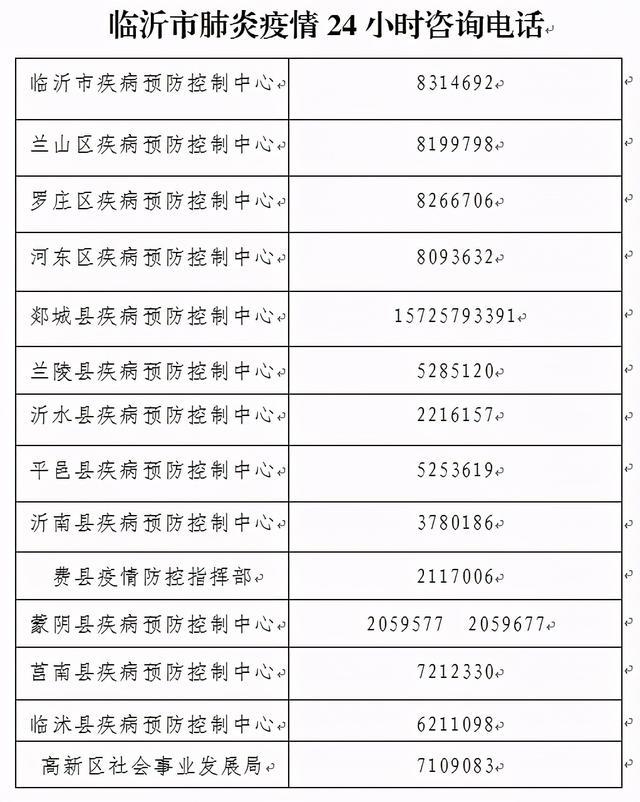 临沂最新疫情概况及其社会影响分析