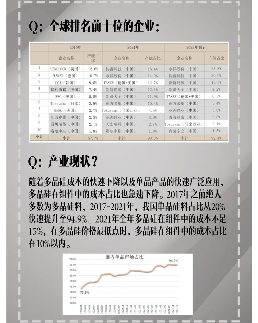 多晶硅最新价格动态与市场影响分析