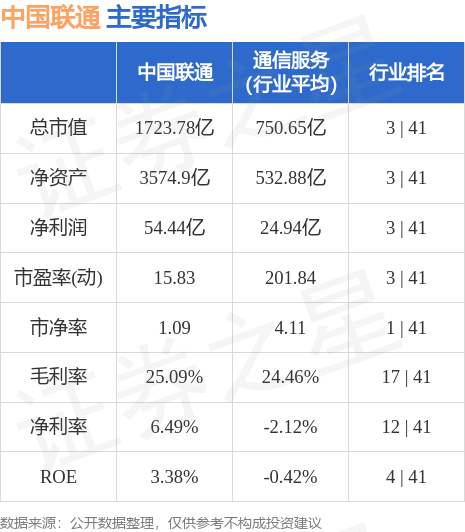 中国联通股票最新消息深度解读与分析