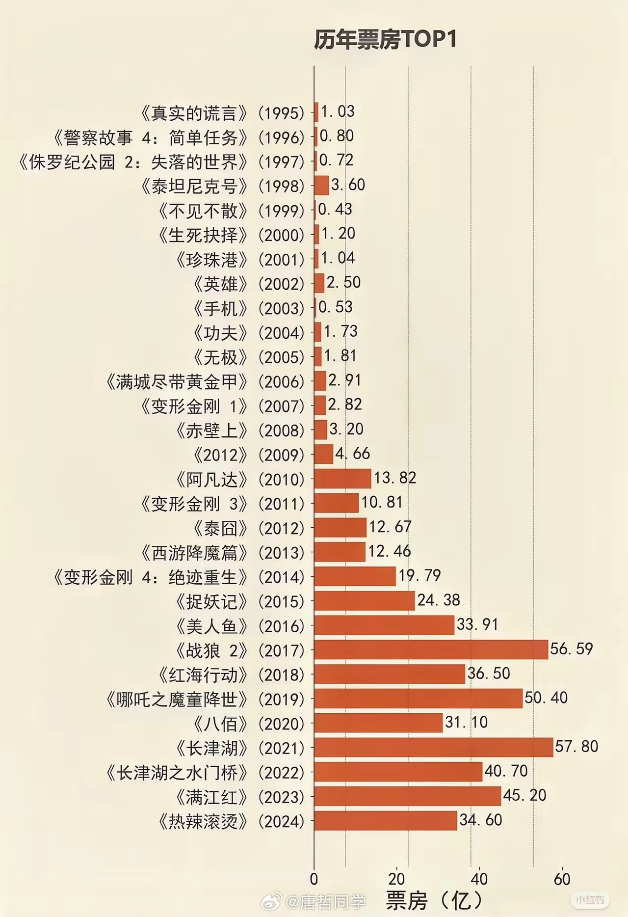 最新票房数据揭示电影市场繁荣与产业变革