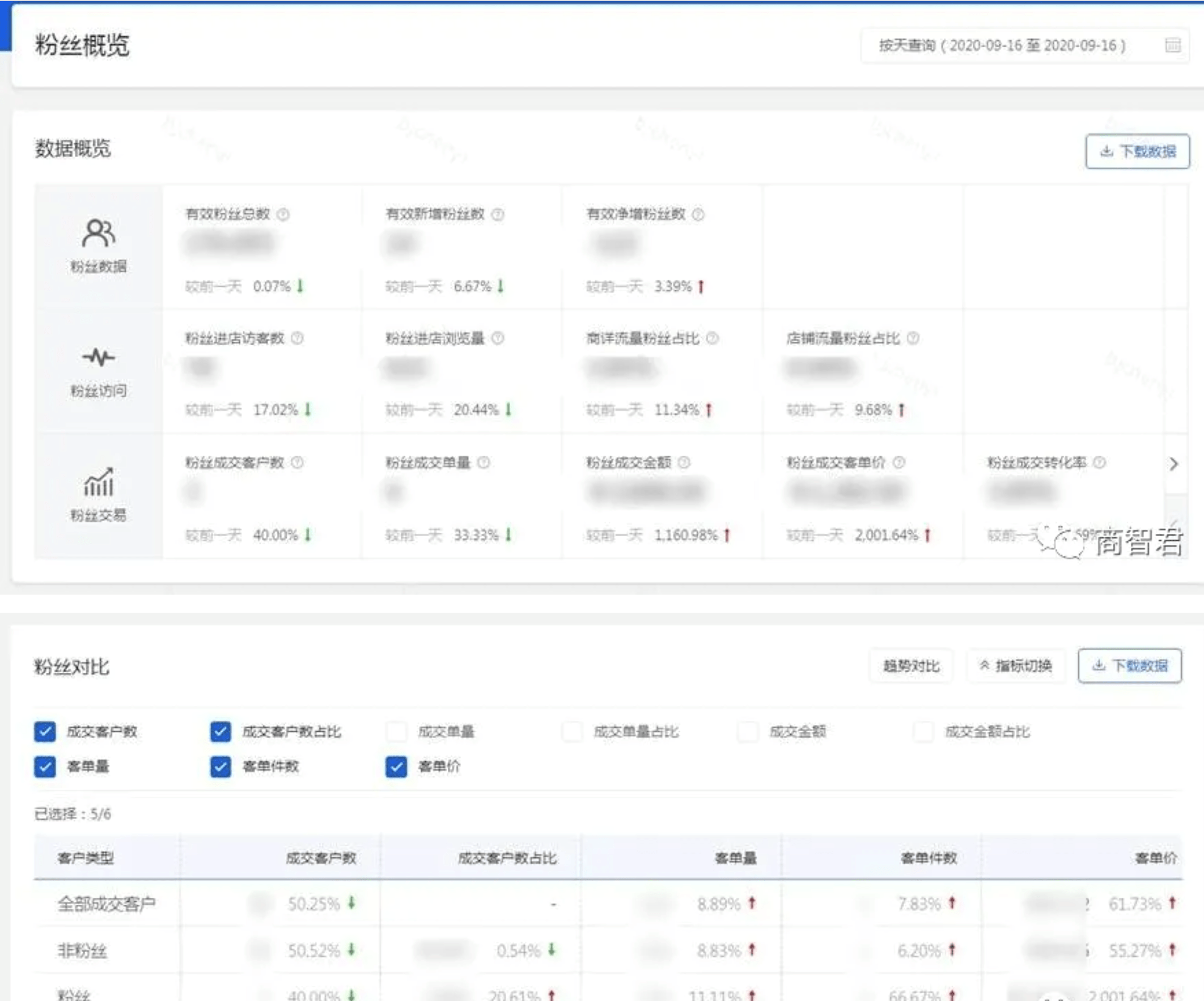 澳门开奖结果+开奖记录2024年资料网站,数据分析说明_粉丝版60.996