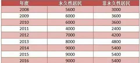 澳门开奖结果+开奖记录2024年资料网站,全面计划执行_FT85.397