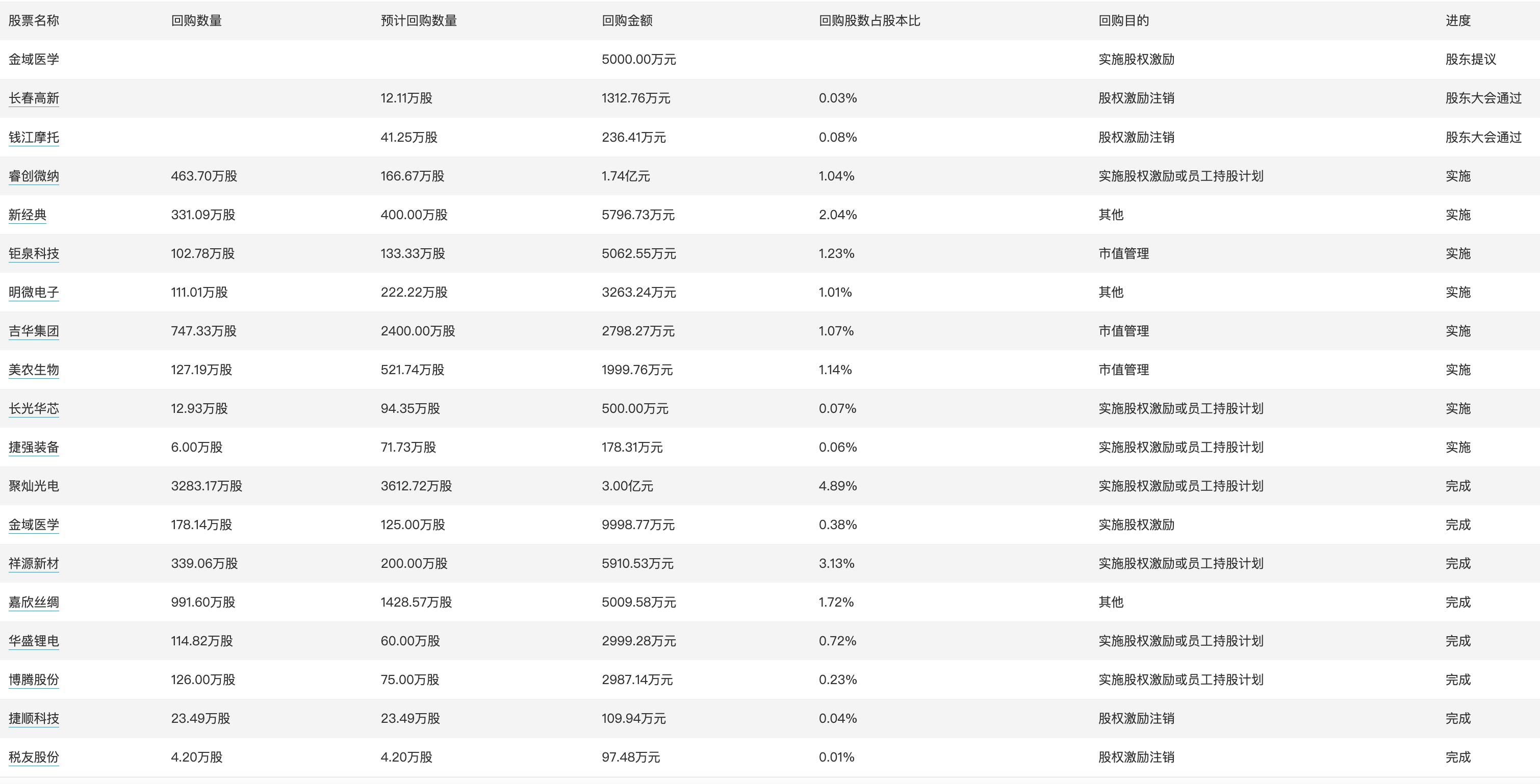 2024新澳门开奖结果开奖号码,广泛的解释落实支持计划_3DM69.815