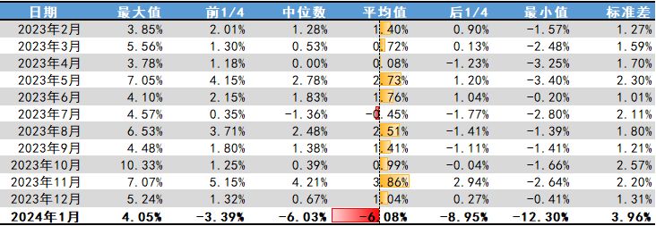 2024新澳大众网精选资料免费提供,实地考察分析数据_薄荷版11.492