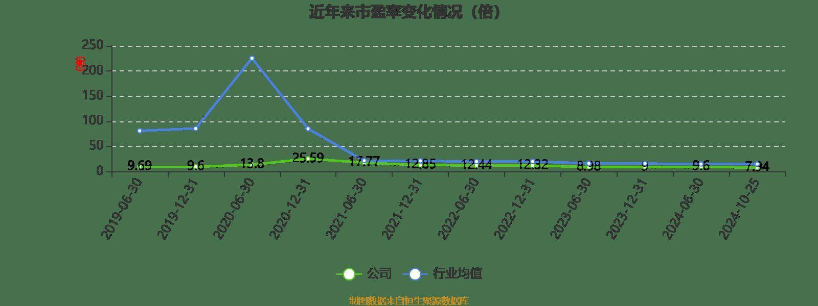 新奥门最准资料免费长期公开,统计分析解释定义_WearOS82.597