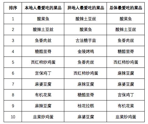 2024年奥门免费资料大全,重要性分析方法_vShop53.282