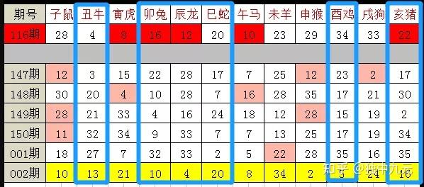 新澳门生肖卡表,数据分析驱动设计_WP版65.487