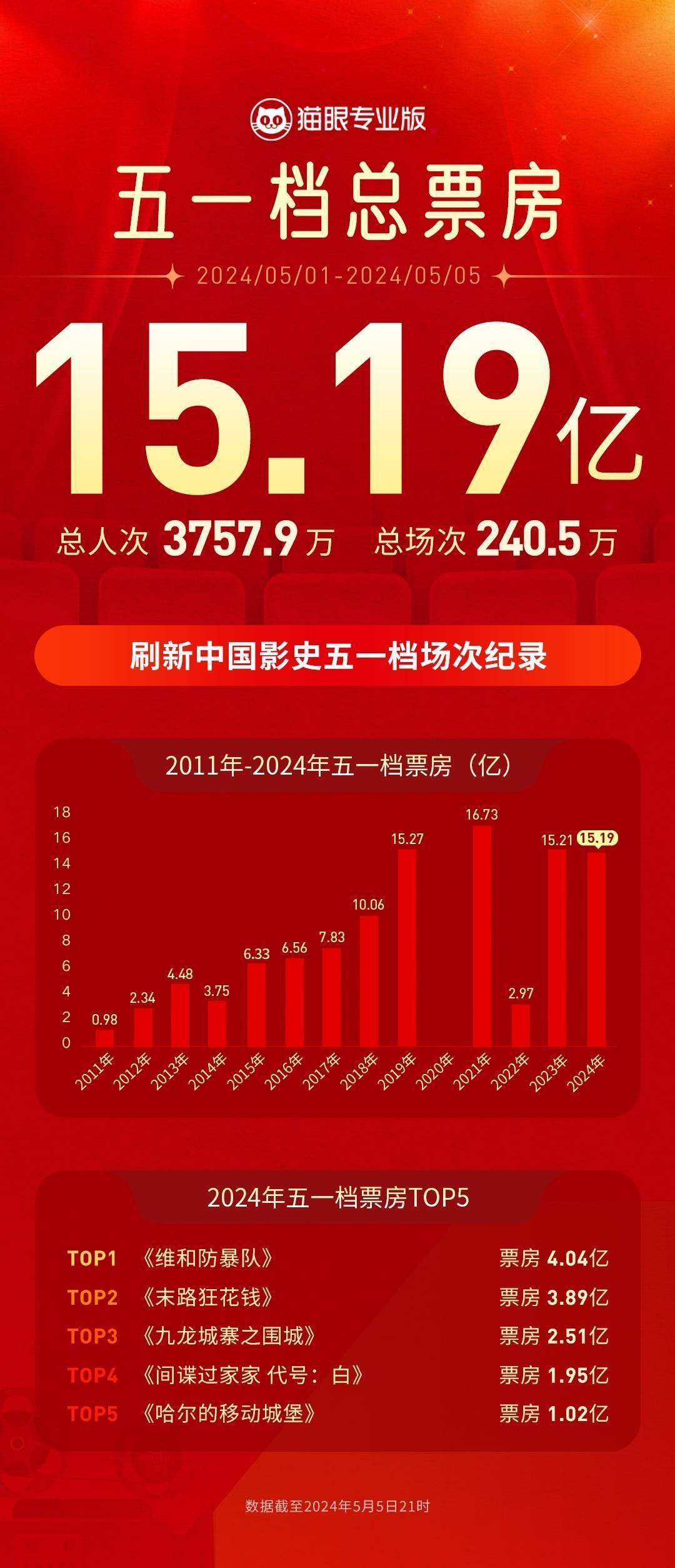 2024香港开奖记录,实效性解析解读_经典款21.240