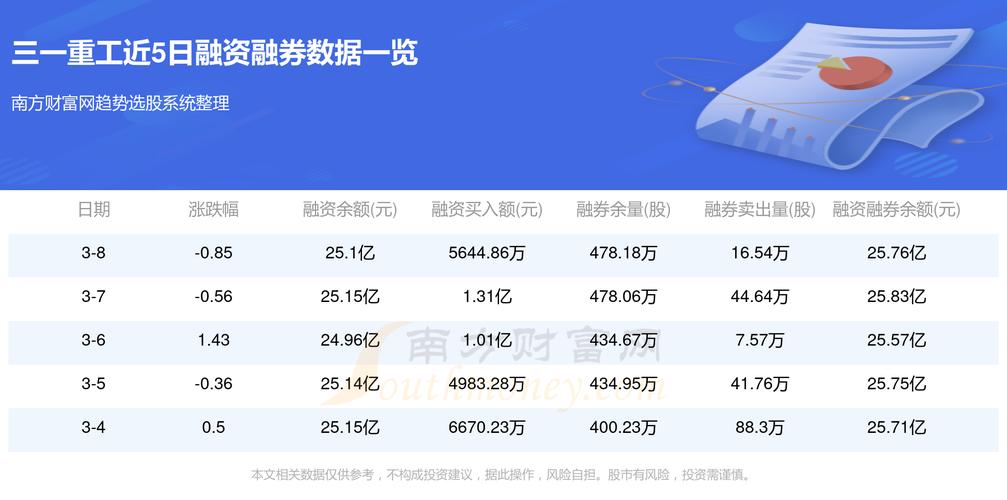 三一重工股票最新消息深度剖析