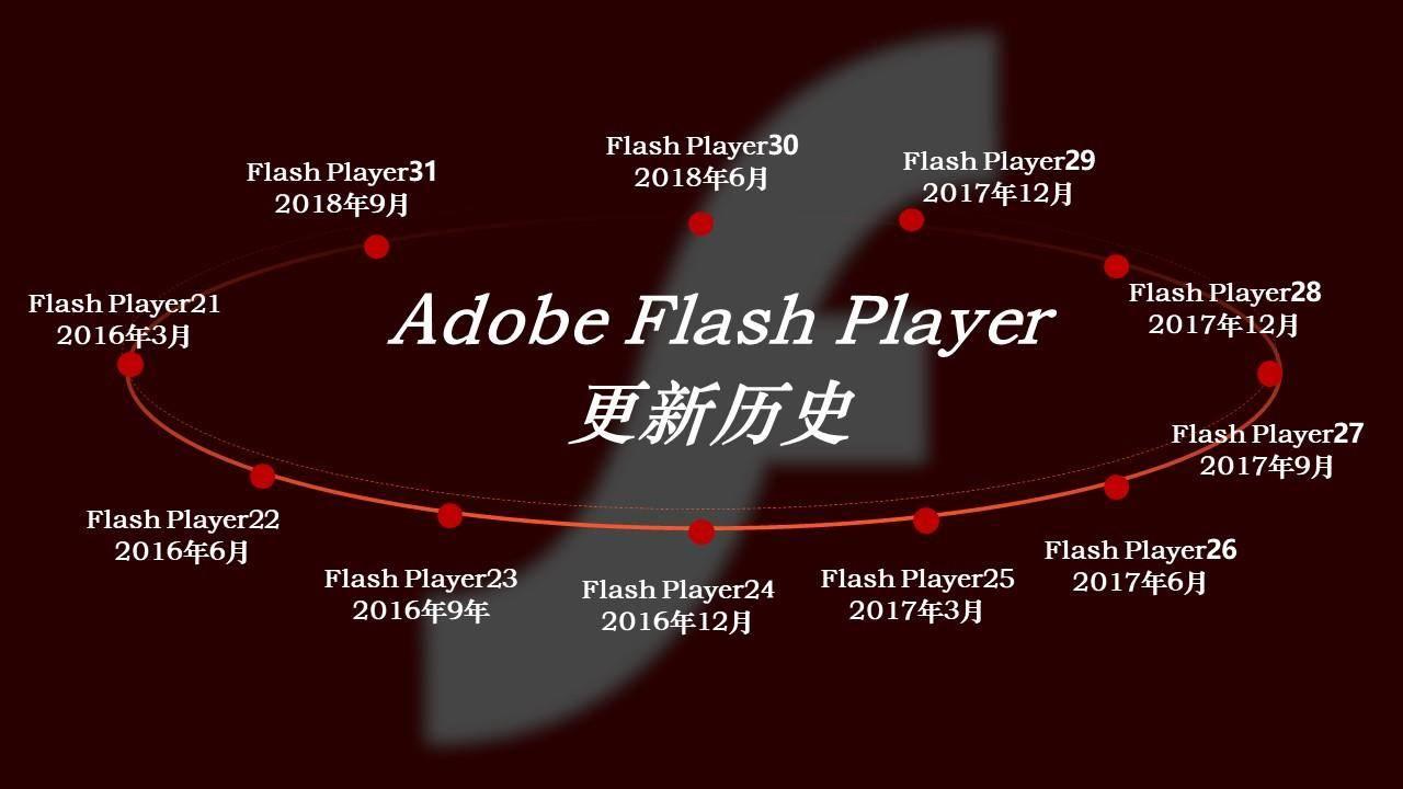 最新Flash Player，前沿技术与用户体验的极致融合