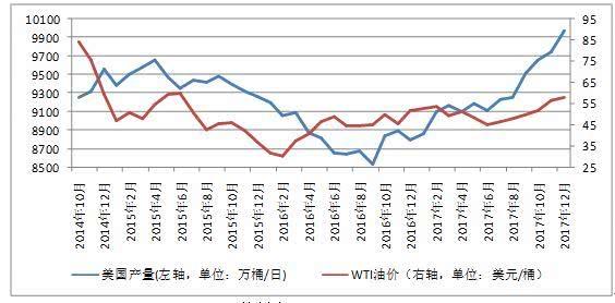 全球石油市场动态揭秘，最新国际油价实时走势图分析