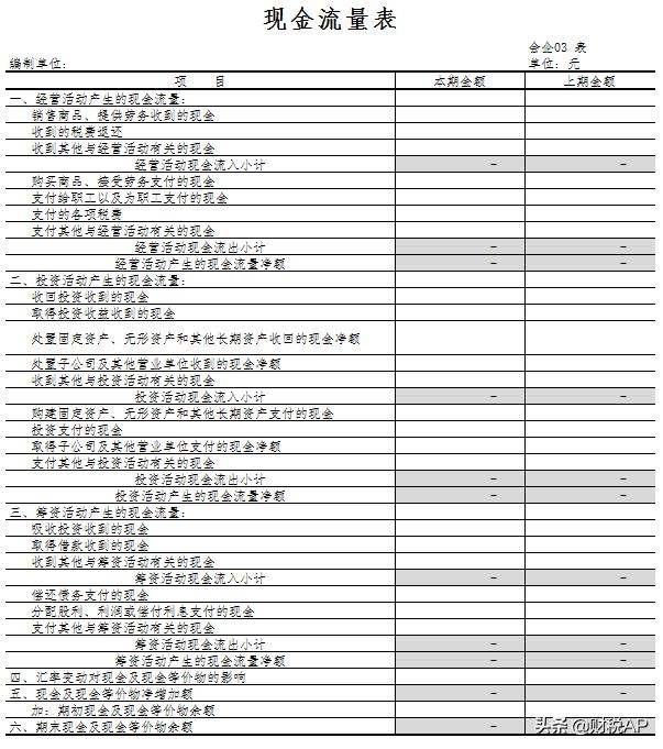 最新报表格式，提升数据呈现与决策效率的核心工具