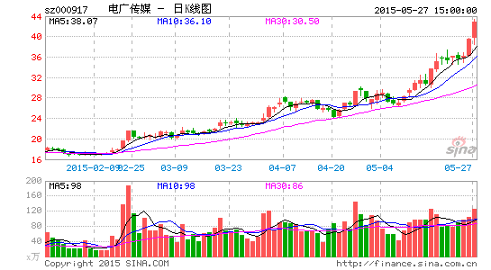 电广传媒重组最新动态，行业变革开启新篇章