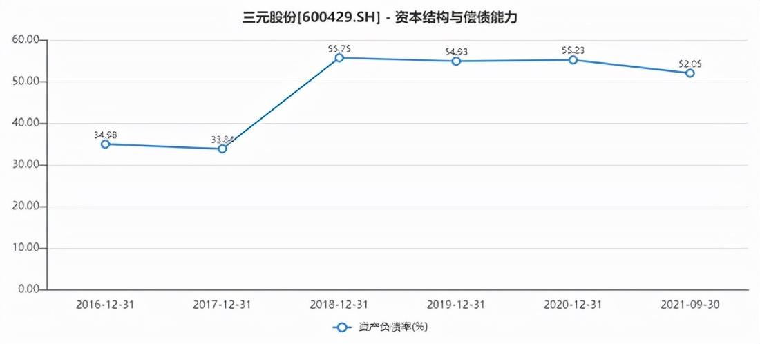 三元股份最新动态与未来展望，综合消息综述