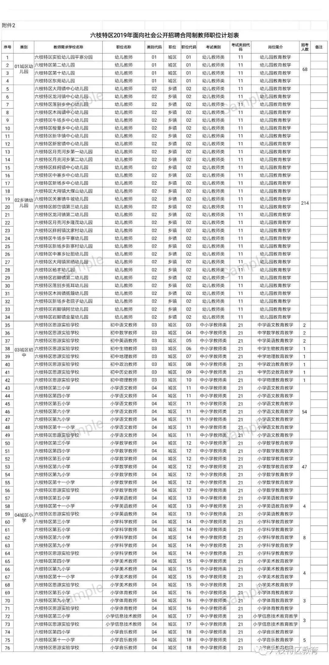 六枝最新招聘动态及其社会影响分析