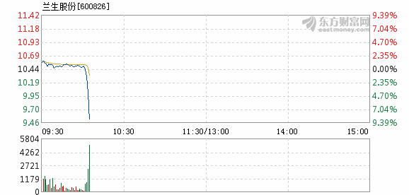 兰生股份最新消息全面解读与分析