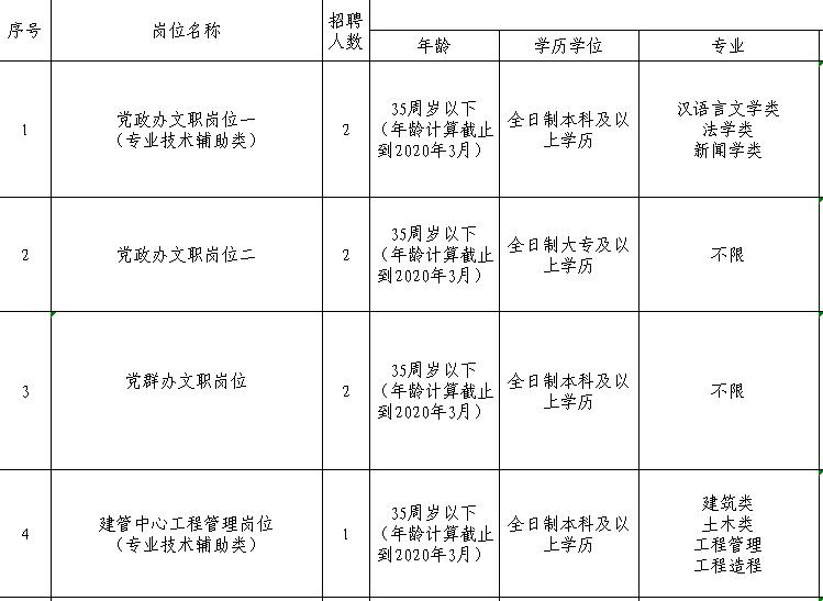 最新招聘职位全景解析，行业趋势与职业机遇深度洞察