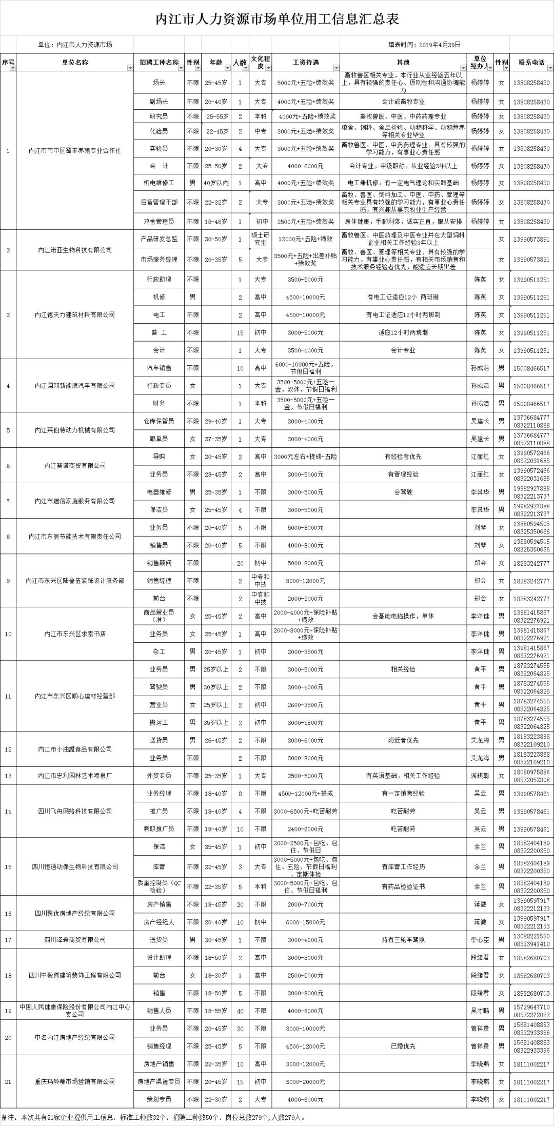 内江最新招聘动态，共创未来，把握机遇时刻