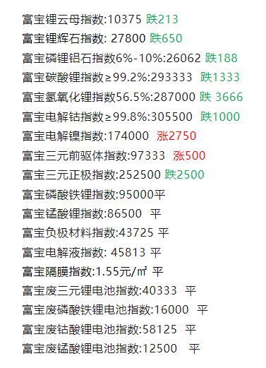 富宝镍价格动态解析报告