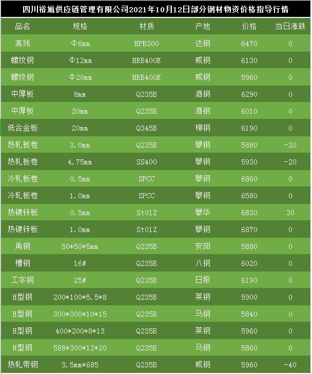 钢筋最新市场行情分析