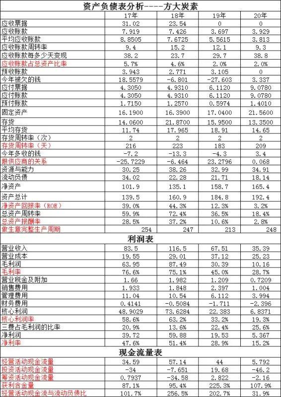 碳元科技引领低碳科技新纪元，最新消息揭秘