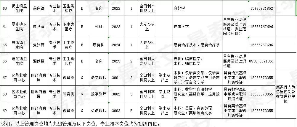 新泰市招工最新动态与就业市场分析