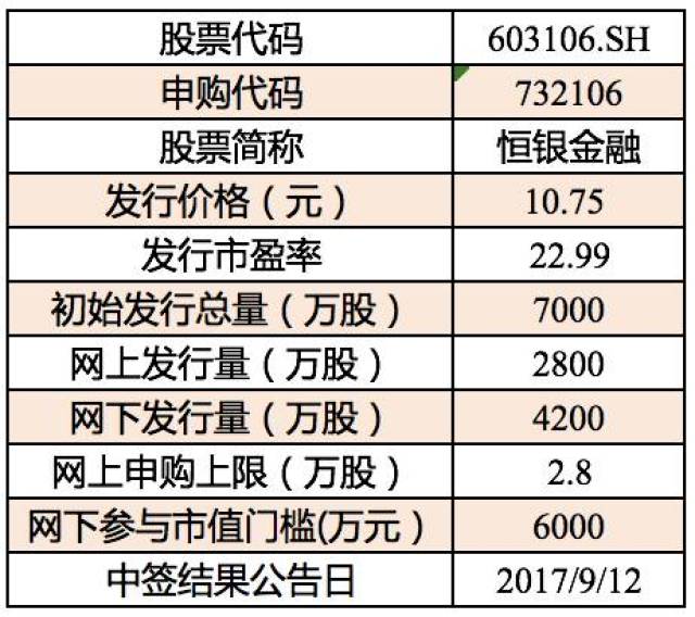 次新股成市场新动力，投资机会一览