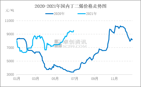 丁二烯最新报价与市场动态深度解析