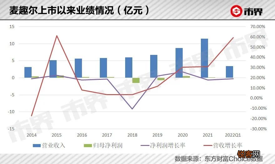 麦趣尔持续创新，引领行业新风潮的最新消息