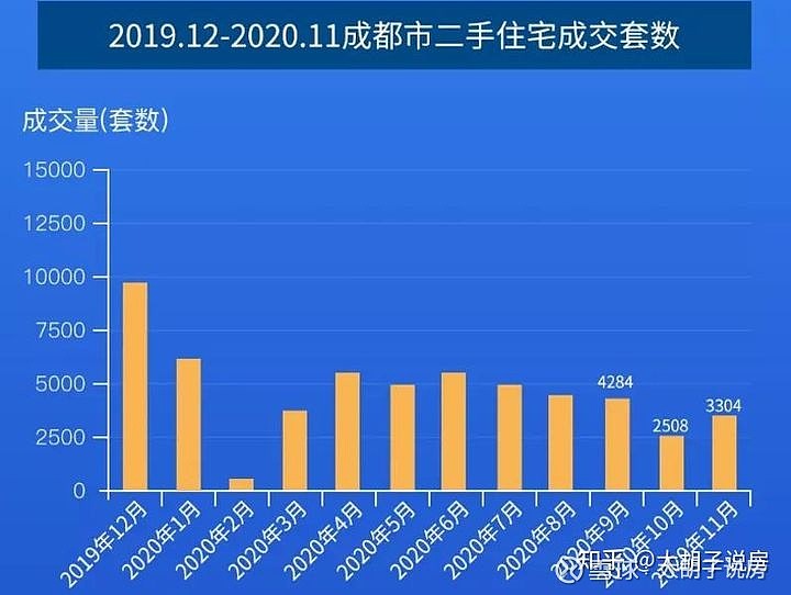 成都温江最新房价动态，深度解析及前景展望