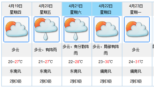 江门最新天气预报概览