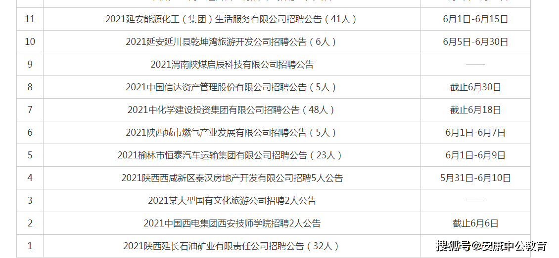 陕西国企最新招聘信息汇总