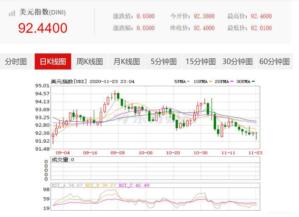 最新美元走势解析与预测