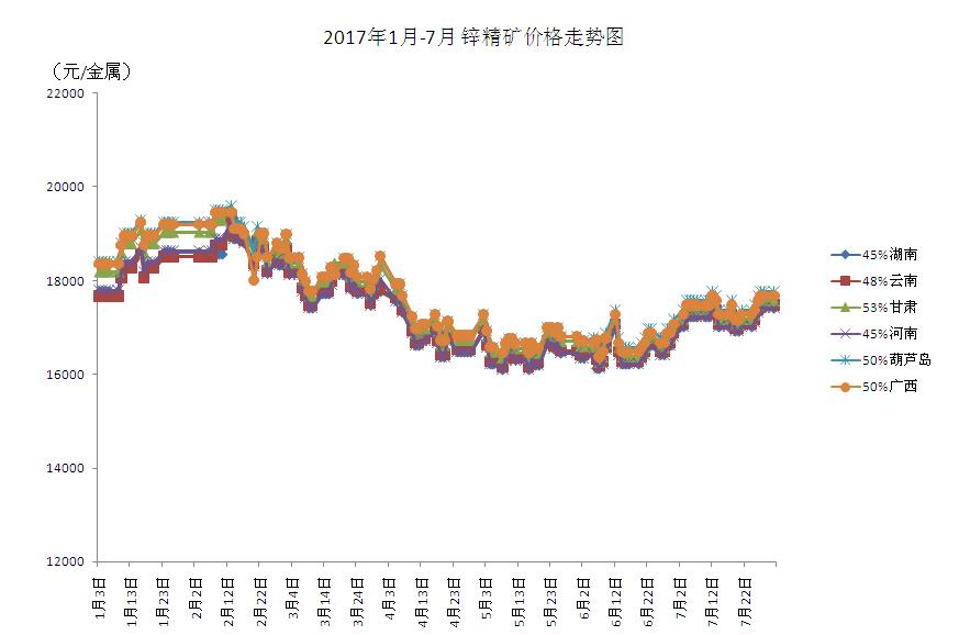 锌精矿市场最新动态，价格走势、影响因素及未来展望