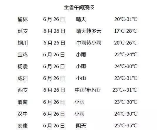 西安今日天气预报更新通知