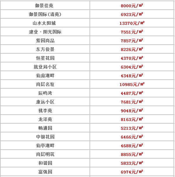 徐水楼盘最新价格及市场趋势深度解析