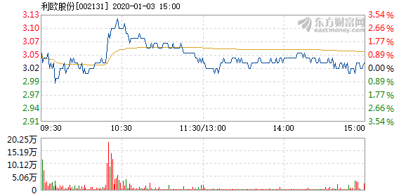 利欧股份股票最新动态全面解析