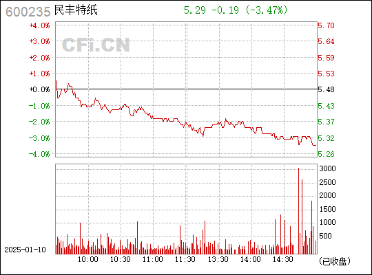 民丰特纸重组最新消息全面解析