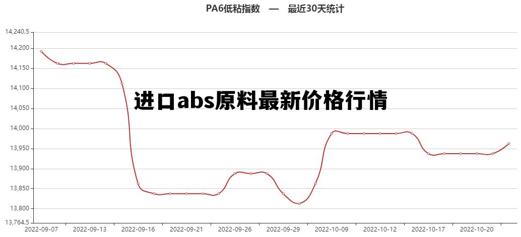 ABS最新走势价格详解