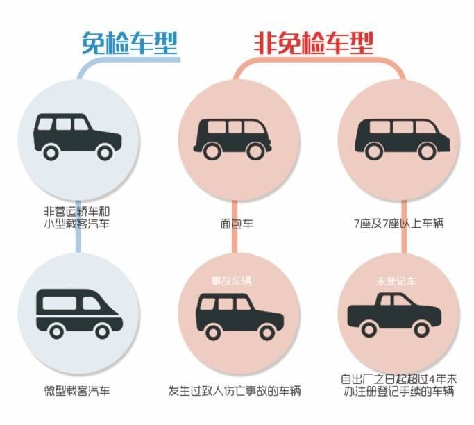 最新年检规定实施，深化改革助力安全与效率双提升