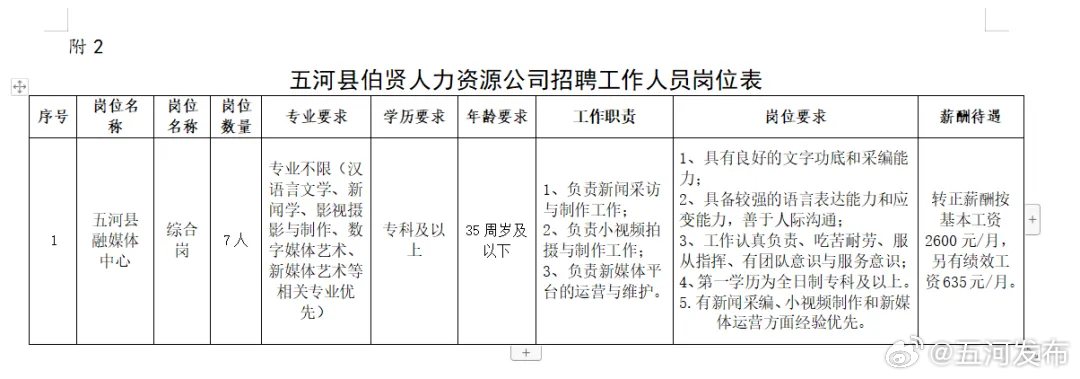 五河最新招聘信息揭秘，职业发展的黄金机会探寻