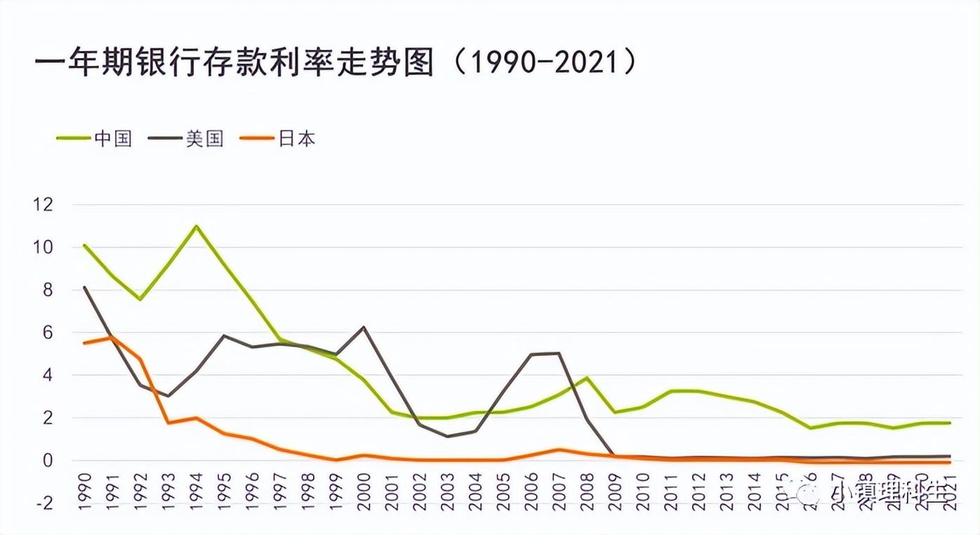 国家最新利率深度解读，影响分析与前景展望