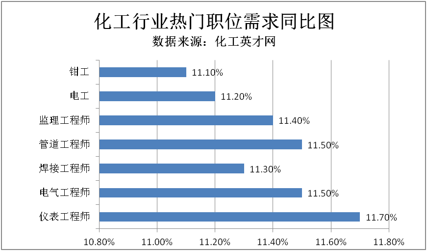 化工最新招聘信息与行业趋势深度解析