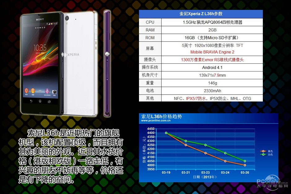 L36H最新报价及市场趋势深度解析