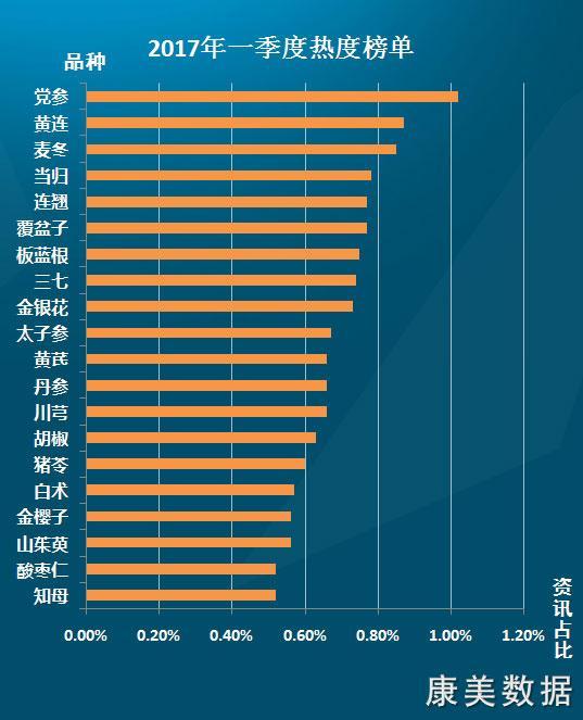 中药材最新价格动态，市场走势与影响因素深度解析