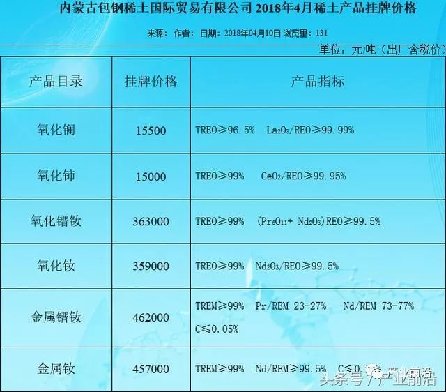 钪最新价格及市场影响分析