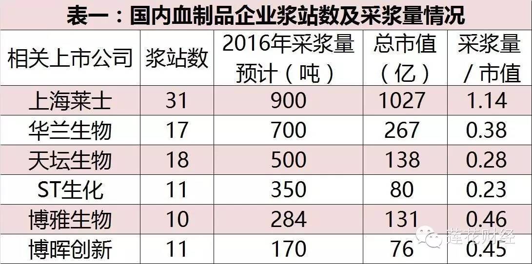 血制品领域最新动态与进展报道速递